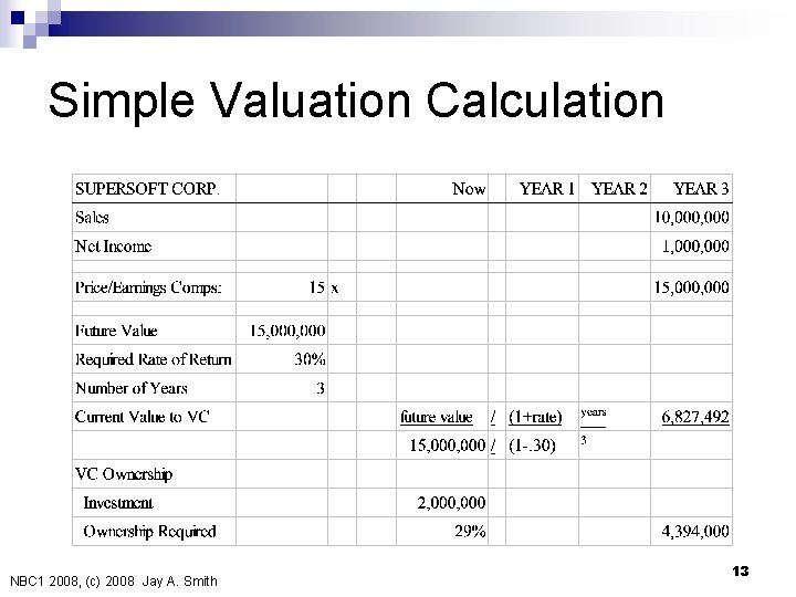 Simple Valuation Calculation NBC 1 2008, (c) 2008 Jay A. Smith 13 