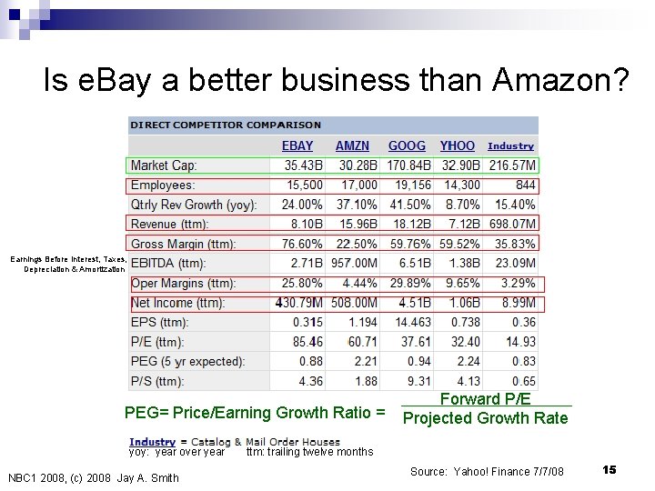 Is e. Bay a better business than Amazon? Earnings Before Interest, Taxes, Depreciation &