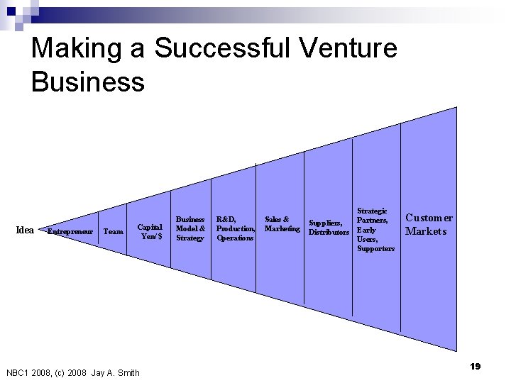 Making a Successful Venture Business Idea Entrepreneur Team Capital Yen/ $ NBC 1 2008,