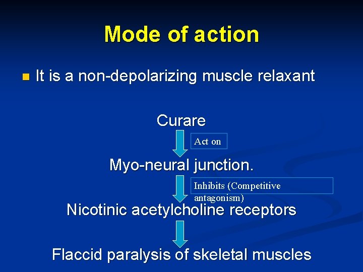 Mode of action n It is a non-depolarizing muscle relaxant Curare Act on Myo-neural