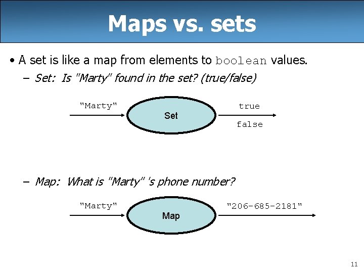 Maps vs. sets • A set is like a map from elements to boolean Maps vs. sets • A set is like a map from elements to boolean