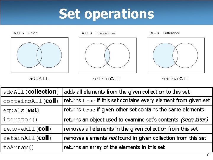 Set operations add. All retain. All remove. All add. All(collection) adds all elements from Set operations add. All retain. All remove. All add. All(collection) adds all elements from
