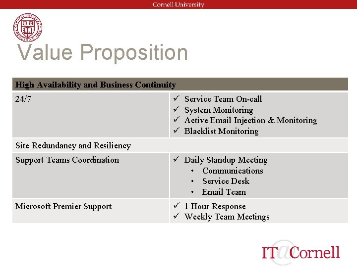 Value Proposition High Availability and Business Continuity 24/7 ü ü Service Team On-call System