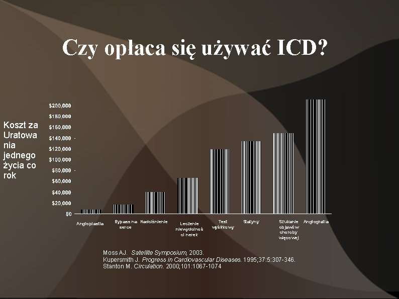 Czy opłaca się używać ICD? Koszt za Uratowa nia jednego życia co rok Angioplastia