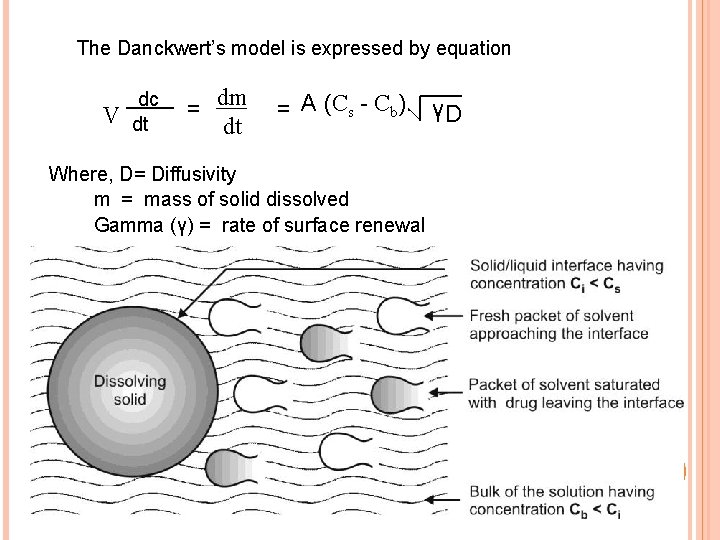 The Danckwert’s model is expressed by equation V dc dt = dm dt =