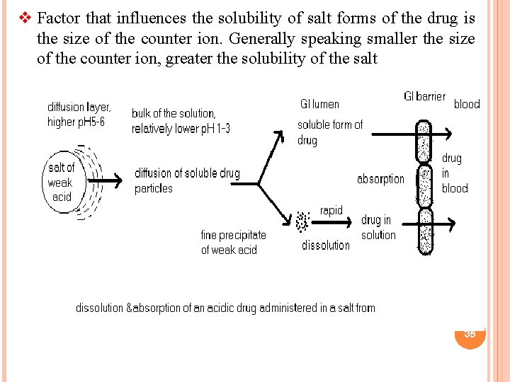 v Factor that influences the solubility of salt forms of the drug is the