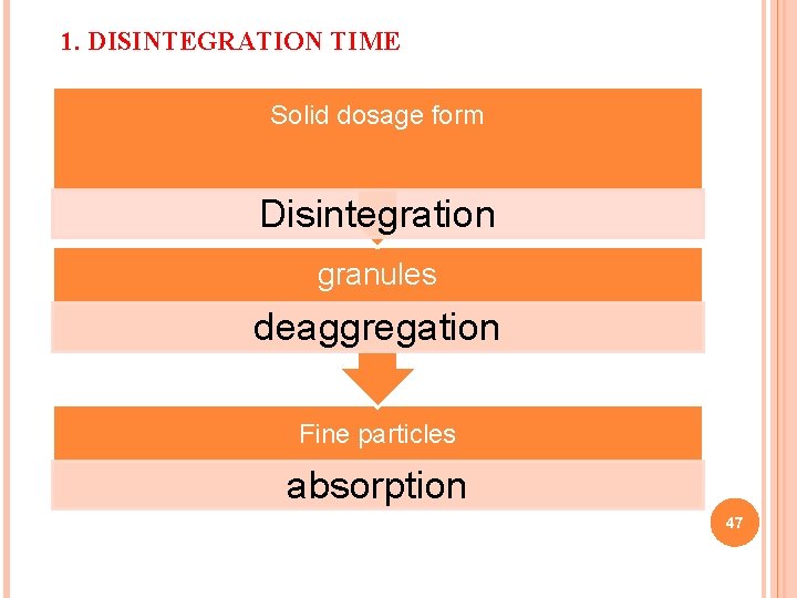 1. DISINTEGRATION TIME Solid dosage form Disintegration granules deaggregation Fine particles absorption 47 