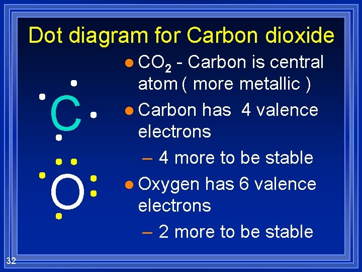 Dot diagram for Carbon dioxide l CO 2 C O 32 - Carbon is