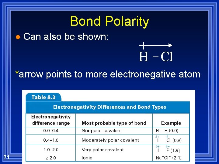 Bond Polarity l Can also be shown: H Cl *arrow points to more electronegative