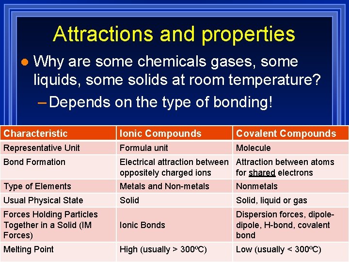 Attractions and properties l Why are some chemicals gases, some liquids, some solids at