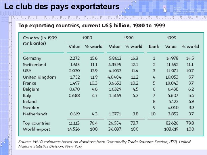 Le club des pays exportateurs 