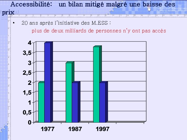 Accessibilité: un bilan mitigé malgré une baisse des prix • 20 ans après l’initiative