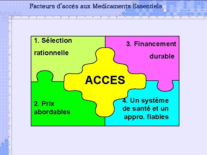 Facteurs d’accès aux Medicaments Essentiels 1. Sélection 3. Financement rationnelle durable ACCES 2. Prix