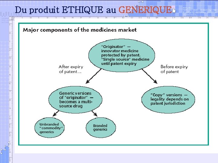 Du produit ETHIQUE au GENERIQUE 