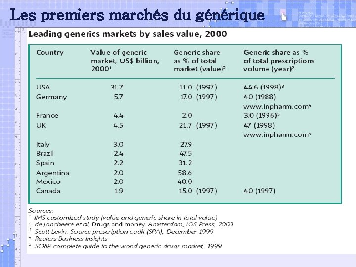 Les premiers marchés du générique 