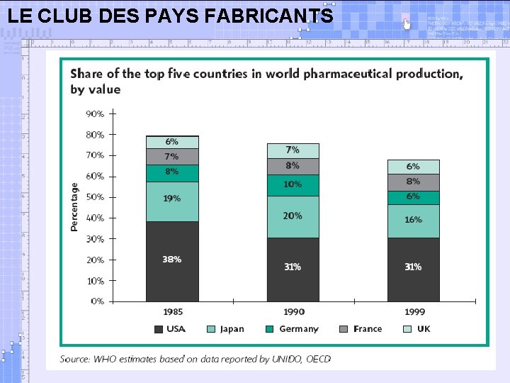 LE CLUB DES PAYS FABRICANTS 