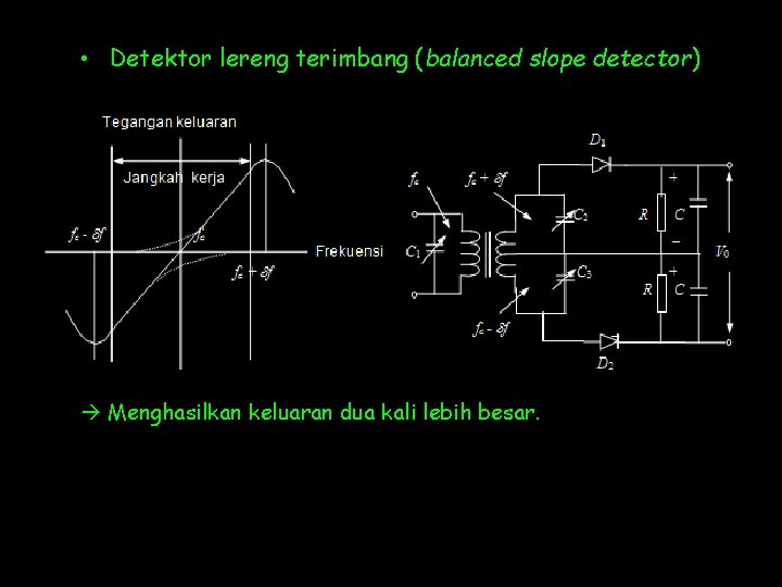 • Detektor lereng terimbang (balanced slope detector) Menghasilkan keluaran dua kali lebih besar. • Detektor lereng terimbang (balanced slope detector) Menghasilkan keluaran dua kali lebih besar.