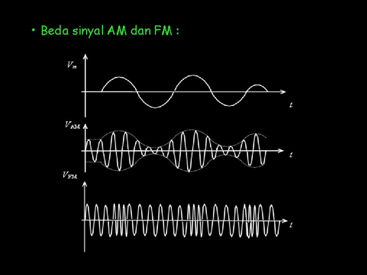 • Beda sinyal AM dan FM : • Beda sinyal AM dan FM :