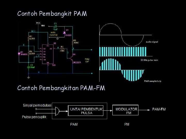 Contoh Pembangkit PAM Contoh Pembangkitan PAM-FM Contoh Pembangkit PAM Contoh Pembangkitan PAM-FM