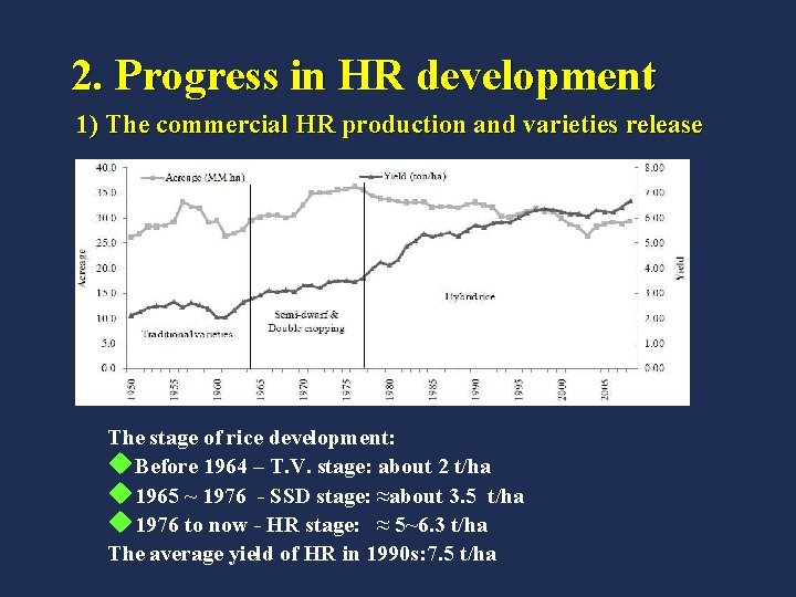 2. Progress in HR development 1) The commercial HR production and varieties release The