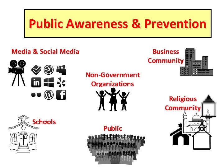 Public Awareness & Prevention Media & Social Media Business Community Non-Government Organizations Religious Community