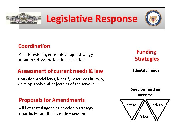 Legislative Response Coordination All interested agencies develop a strategy months before the legislative session