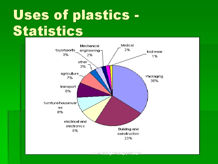 Uses of plastics Statistics www. assignmentpoint. com 