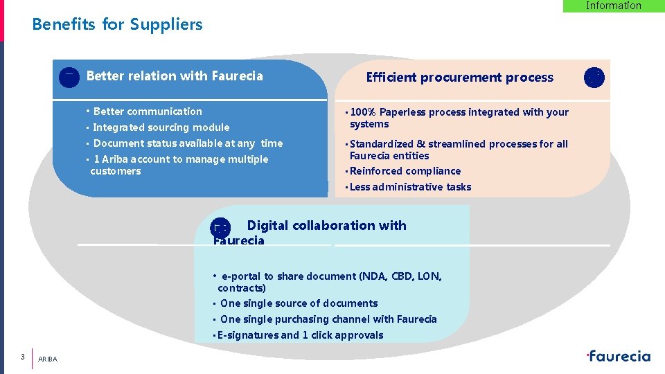Information Benefits for Suppliers Better relation with Faurecia • Better communication • Integrated sourcing