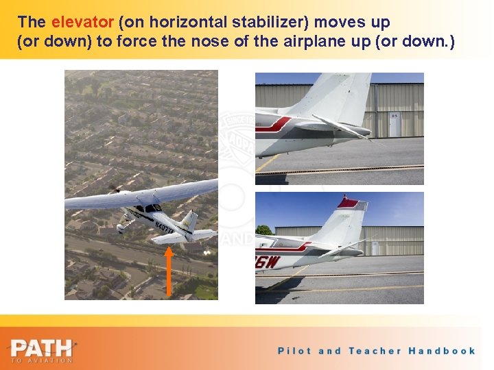 The elevator (on horizontal stabilizer) moves up (or down) to force the nose of