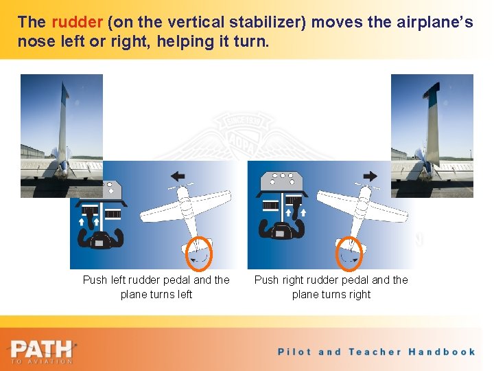 The rudder (on the vertical stabilizer) moves the airplane’s nose left or right, helping