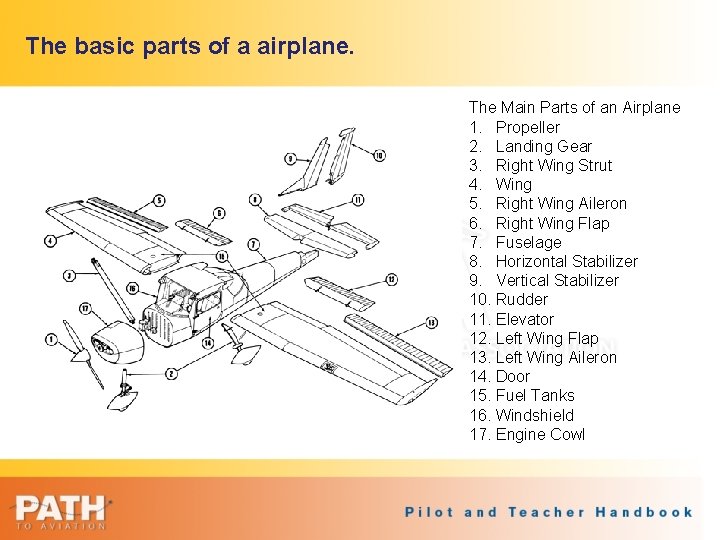 The basic parts of a airplane. The Main Parts of an Airplane 1. Propeller