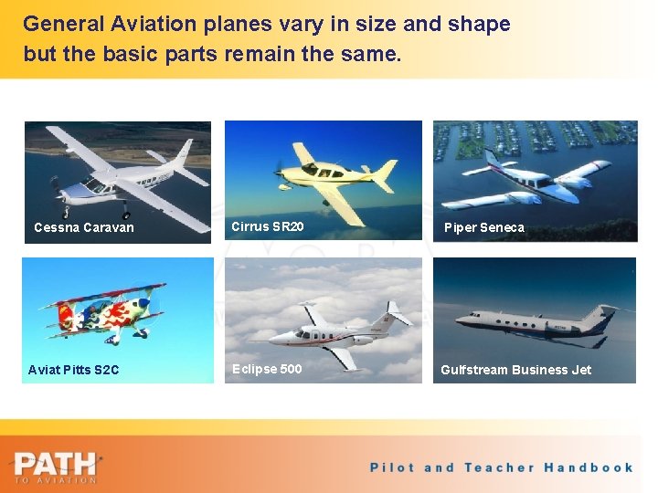 General Aviation planes vary in size and shape but the basic parts remain the