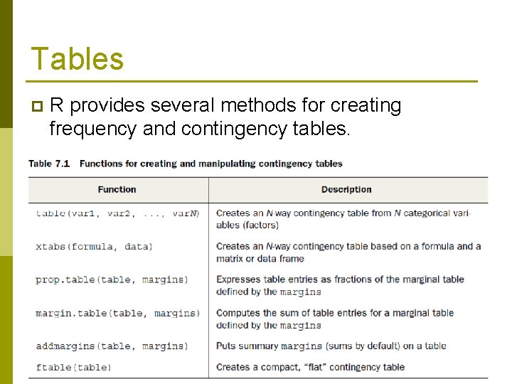Tables p R provides several methods for creating frequency and contingency tables. 