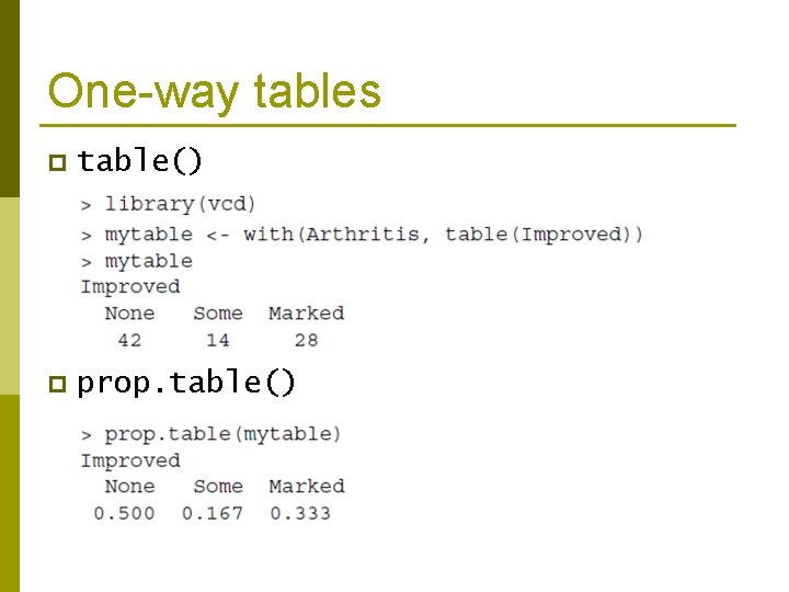 One-way tables p table() p prop. table() 