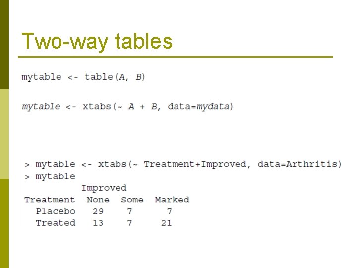Two-way tables 