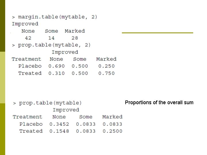 Proportions of the overall sum 