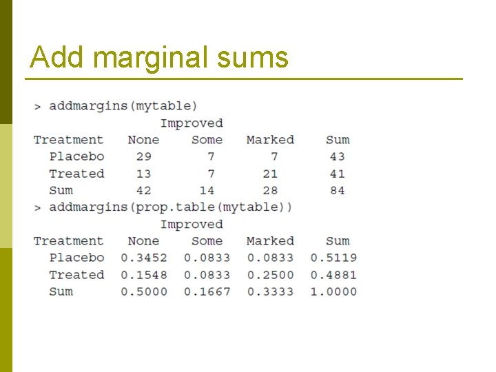 Add marginal sums 
