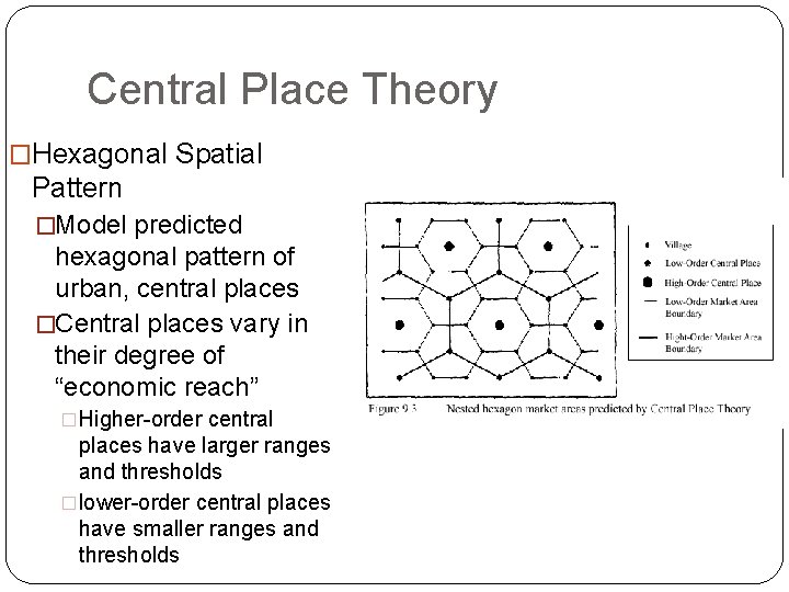 Central Place Theory �Hexagonal Spatial Pattern �Model predicted hexagonal pattern of urban, central places