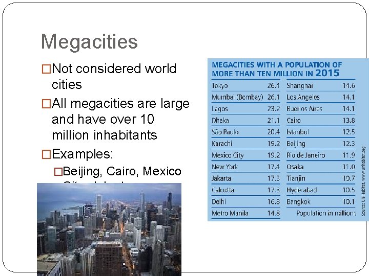 Megacities �Not considered world cities �All megacities are large and have over 10 million