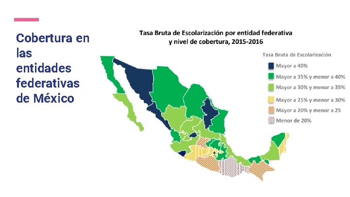 Cobertura en las entidades federativas de México 