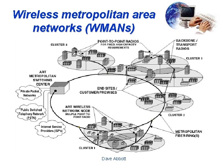 Wireless metropolitan area networks (WMANs) Dave Abbott 