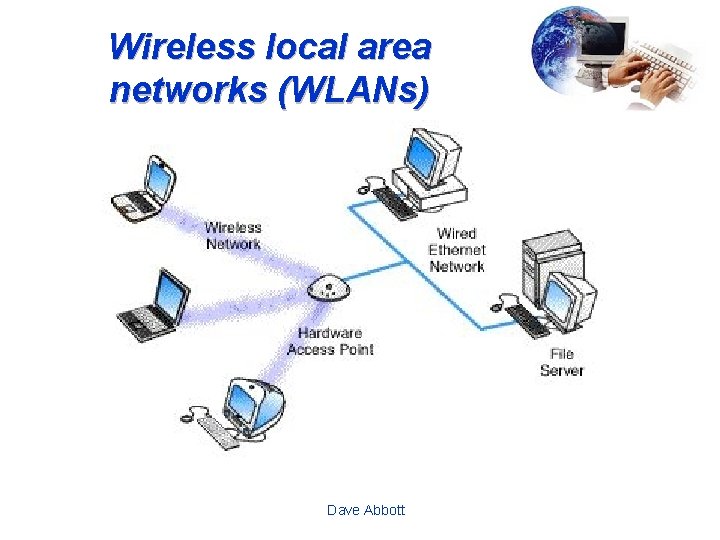 Wireless local area networks (WLANs) Dave Abbott 