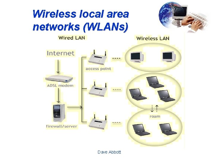 Wireless local area networks (WLANs) Dave Abbott 