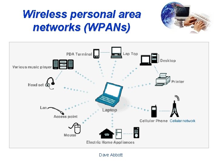 Wireless personal area networks (WPANs) Dave Abbott 