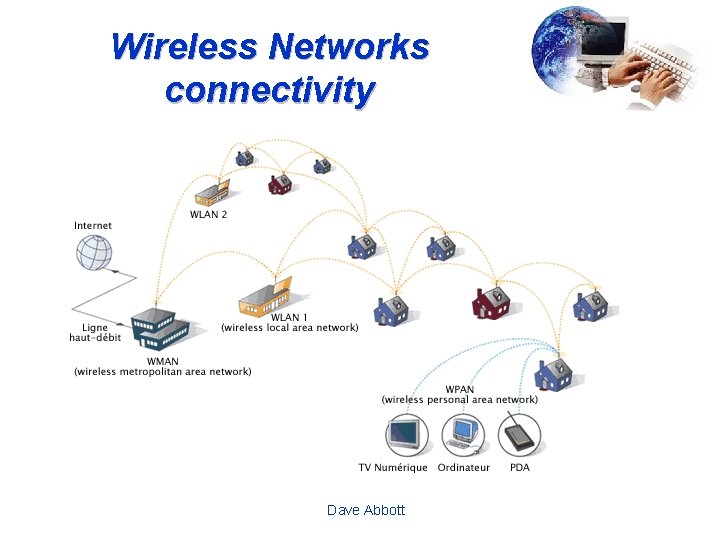 Wireless Networks connectivity Dave Abbott 