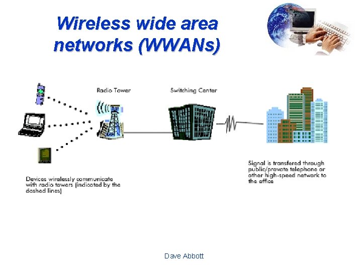Wireless wide area networks (WWANs) Dave Abbott 
