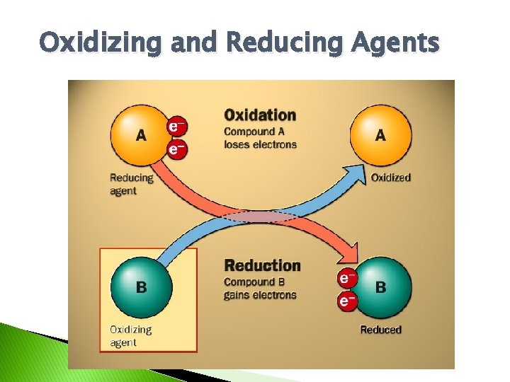 Oxidizing and Reducing Agents 
