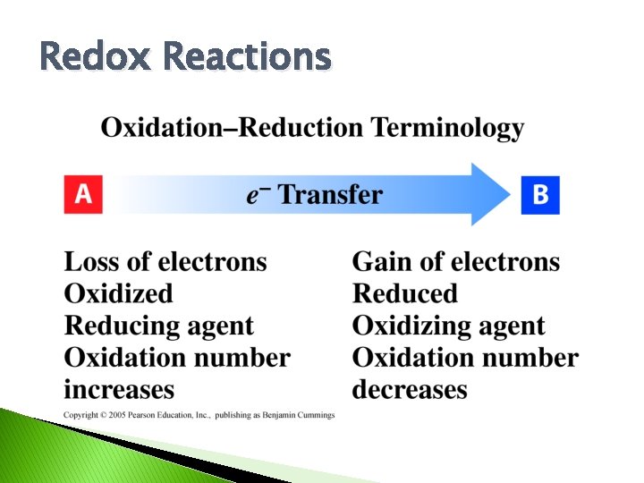 Redox Reactions 