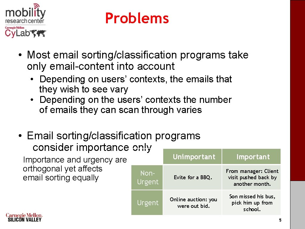 Problems • Most email sorting/classification programs take only email-content into account • Depending on