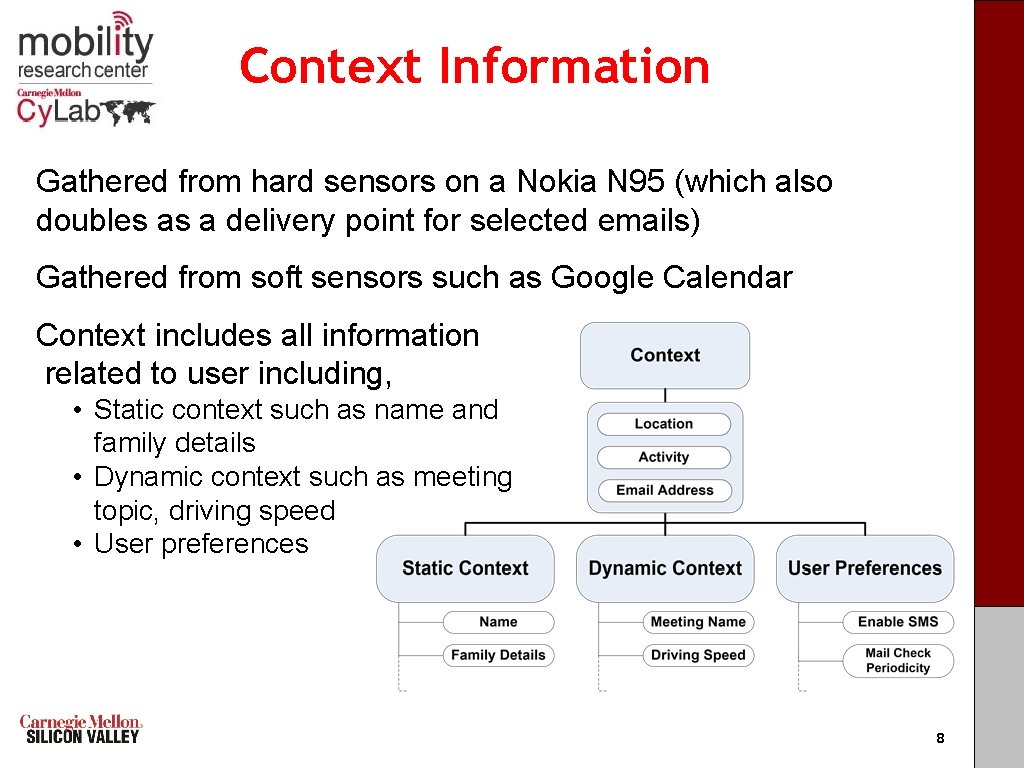 Context Information Gathered from hard sensors on a Nokia N 95 (which also doubles